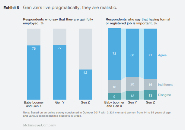 ما الذي يجب أن نعرفه عن دخول جيل Z لسوق العمل؟