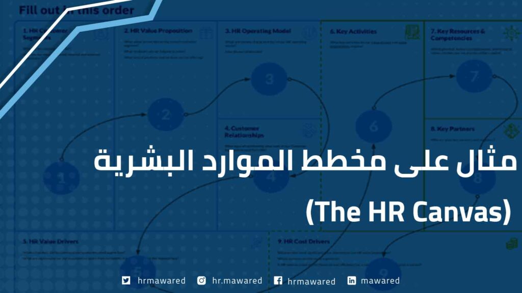 مثال على مخطط الموارد البشرية (The HR Canvas)